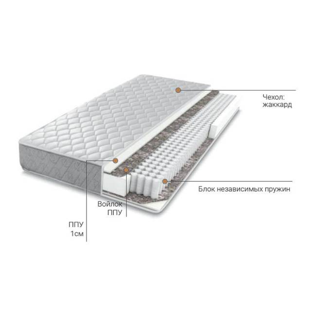 Матрас Leset 160*200 cм Разнотон Матрас Leset 160*200 cм Разнотон